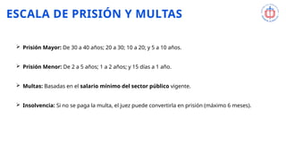 ESCALA DE PRISIÓN Y MULTAS
 Prisión Mayor: De 30 a 40 años; 20 a 30; 10 a 20; y 5 a 10 años.
 Prisión Menor: De 2 a 5 años; 1 a 2 años; y 15 días a 1 año.
 Multas: Basadas en el salario mínimo del sector público vigente.
 Insolvencia: Si no se paga la multa, el juez puede convertirla en prisión (máximo 6 meses).
 