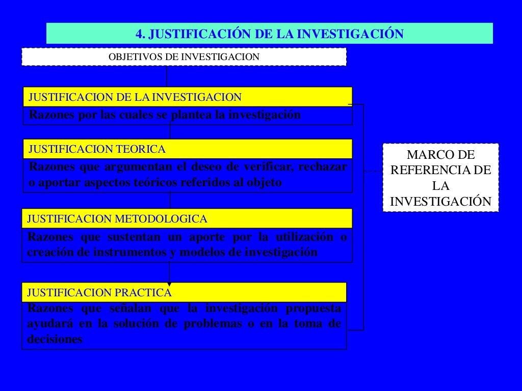 Justificación de la investigación según Carlos Méndez