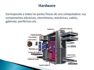 Hardware
Corresponde a todas las partes físicas de una computadora: sus
componentes eléctricos, electrónicos, mecánicos, cables,
gabinete, periféricos etc.
 