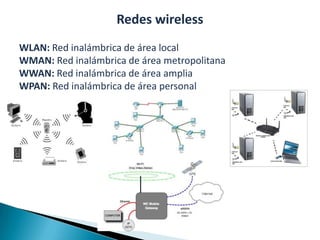Redes wireless
WLAN: Red inalámbrica de área local
WMAN: Red inalámbrica de área metropolitana
WWAN: Red inalámbrica de área amplia
WPAN: Red inalámbrica de área personal
 