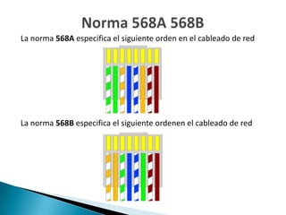La norma 568A especifica el siguiente orden en el cableado de red




La norma 568B especifica el siguiente ordenen el cableado de red
 