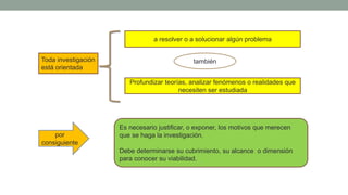 Toda investigación
está orientada
a resolver o a solucionar algún problema
Profundizar teorías, analizar fenómenos o realidades que
necesiten ser estudiada
también
por
consiguiente
Es necesario justificar, o exponer, los motivos que merecen
que se haga la investigación.
Debe determinarse su cubrimiento, su alcance o dimensión
para conocer su viabilidad.
 