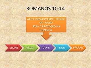 ROMANOS 10:14
ENVIAR PREGAR OUVIR CRER INVOCAR
APELO MISSIONÁRIO E PEDIDO
DE APOIO
PARA A PREGAÇÃO NA
ESPANHA
 