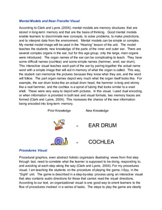 Mental Models and Near-Transfer Visual
According to Clark and Lyons (2004), mental models are memory structures that are
stored in long-term memory and that are the basis of thinking. Good mental models
enable learners to discriminate new concepts, to solve problems, to make predictions,
and to interpret data from the environment. Mental models can be simple or complex.
My mental model image will be used in the “Hearing” lesson of the unit. The model
teaches the students new knowledge of the parts of the inner and outer ear. There are
several complex organs in the ear, but for this age group, only the large, main organs
were introduced. The organ names of the ear can be complicating to teach. They have
some difficult names (cochlea) and some simple names (hammer, anvil, ear drum).
This interactive visual teaches each part of the ear by pairing together the actual name
word with a simple image that will aid in memory of what the organ is called. This way,
the student can memorize the pictures because they know what they are, and the word
will follow. The part organ names depict very much what the organ itself looks like. For
example, the ear drum looks like an actual drum head, the hammer is long and skinny
like a real hammer, and the cochlea is a spiral of tubing that looks similar to a snail
shell. These were very easy to depict with pictures. In this visual, I used dual encoding,
or when information is provided in both text and visual formats, two memory traces are
formed (Clark and Lyons, 2004). This increases the chance of the new information
being encoded into long-term memory.
Prior Knowledge New Knowledge
= EAR DRUM
= COCHLEA
Procedures Visual
Procedural graphics, even abstract holistic organizers illustrating views from first step
through last, need to correlate what the learner is supposed to be doing, responding to,
and avoiding at each step along the way (Clark and Lyons, 2004). For my procedures
visual, I am teaching the students on the procedure of playing the game, I-Spy, in the
“Sight” unit. The game is described in a step-by-step process using an interactive visual
that also contains audio directions for those that cannot read the visual directions.
According to our text, an organizational visual is one good way to orient learners to the
flow of procedures involved in a series of tasks. The steps to play the game are clearly
 