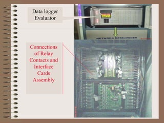 Data logger Evaluator Connections of Relay Contacts and Interface Cards Assembly 