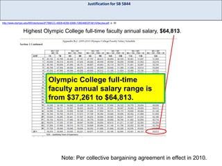 Justification for SB 5844

http://www.olympic.edu/NR/rdonlyres/2F796ECC-49D8-4D56-936B-72BD46EDFA81/0/faccba.pdf, p. 30

Highest Olympic College full-time faculty annual salary, $64,813.

Olympic College full-time
faculty annual salary range is
from $37,261 to $64,813.

Note: Per collective bargaining agreement in effect in 2010.

 