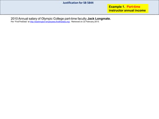 Justification for SB 5844
Example 1. Part-time
instructor annual income
2010 Annual salary of Olympic College part-time faculty Jack Longmate.
Per “FindTheData” at http://washington-employees.findthedata.org/. Retrieved on 22 February 2013.

 
