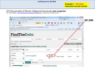 Justification for SB 5844
Example 1. Part-time
instructor annual income
2010 Annual salary of Olympic College part-time faculty Jack Longmate.
Per “FindTheData” at http://washington-employees.findthedata.org/. Retrieved on 22 February 2013.

$21,886

 