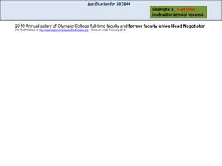 Justification for SB 5844
Example 3. Full-time
instructor annual income
2010 Annual salary of Olympic College full-time faculty and former faculty union Head Negotiator.
Per “FindTheData” at http://washington-employees.findthedata.org/. Retrieved on 22 February 2013.

 