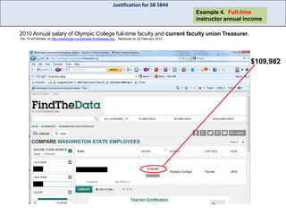 Justification for SB 5844
Example 4. Full-time
instructor annual income
2010 Annual salary of Olympic College full-time faculty and current faculty union Treasurer.
Per “FindTheData” at http://washington-employees.findthedata.org/. Retrieved on 22 February 2013.

$109,982

 