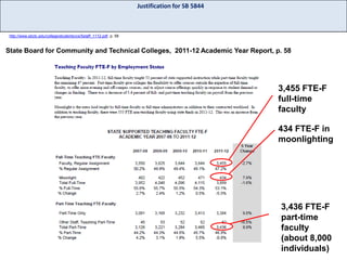 Justification for SB 5844

http://www.sbctc.edu/college/studentsvcs/5staff_1112.pdf, p. 58

State Board for Community and Technical Colleges, 2011-12 Academic Year Report, p. 58

3,455 FTE-F
full-time
faculty
434 FTE-F in
moonlighting

3,436 FTE-F
part-time
faculty
(about 8,000
individuals)

 