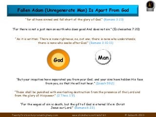 Fallen Adam (Unregenerate Man) Is Apart From God
―for all have sinned and fall short of the glory of God.‖ (Romans 3:23)
―...