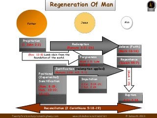 Regeneration Of Man
Man

Father

Propitiation
(1 John 2:2)

Redemption
(Romans 3:21-26)

(Rev. 13:8) Lamb slain from the
f...