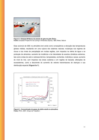 Política Nacional de Mudanças Climáticas - OC