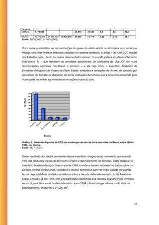 Política Nacional de Mudanças Climáticas - OC