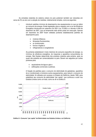 Política Nacional de Mudanças Climáticas - OC