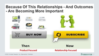 © 2016 Forrester Research, Inc. Reproduction Prohibited 7
Because Of This Relationships - And Outcomes
- Are Becoming More...