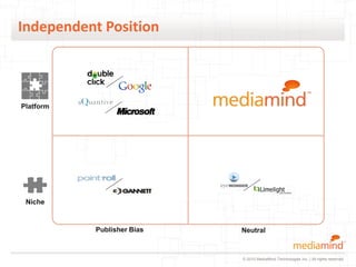 Independent Position



Platform




 Niche


           Publisher Bias   Neutral



                            © 2010 MediaMind Technologies Inc. | All rights reserved
 