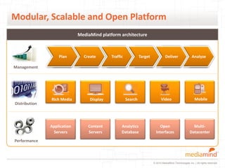 Modular, Scalable and Open Platform
                             MediaMind platform architecture



                   Plan        Create       Traffic            Target             Deliver                Analyze

Management




               Rich Media         Display             Search                  Video                         Mobile
Distribution




               Application       Content          Analytics                 Open                         Multi-
                Servers          Servers          Database                Interfaces                   Datacenter
Performance



                                                                        © 2010 MediaMind Technologies Inc. | All rights reserved
 