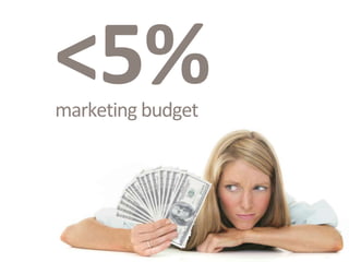 <5%
marketing budget




                   © 2010 MediaMind Technologies Inc. | All rights reserved
 