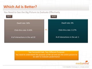 Which Ad is Better?
You Need to See the Big Picture to Evaluate Effectively
   Ad #1                                                   Ad #2


                 Dwell rate: 50%                                       Dwell rate: 0%


              Click-thru rate: 0.43%               VS.             Click-thru rate: 3.17%


           # of interactions in the ad:10                       # of interactions in the ad: 1




                              Two Successful Ads, Two Different Purposes
                You need to understand the purpose of the ad and see the entire picture to
                                    be able to evaluate performance



                                                                        © 2010 MediaMind Technologies Inc. | All rights reserved
 