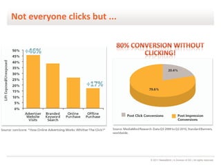 Not everyone clicks but ...




                              © 2011 MediaMind | A Division of DG | All rights reserved
 