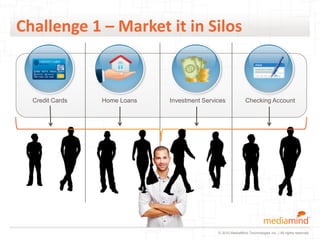 Challenge 1 – Market it in Silos


  Credit Cards   Home Loans   Investment Services             Checking Account




                                              © 2010 MediaMind Technologies Inc. | All rights reserved
 