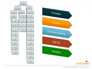 Generic Ad




              Click                    Not Click



                                             Auto
 Sign Up              Not Sign Up
                                              2


Share with                 Gadget           Benefit
  friend                     2                2


      Auto                  Travel          Dining
       2                      19              8


  Entertainment              Gift       Entertainment
        6                     1               5


       Gift                Lifestyle       Gadget
        1                      1             1


     Health                                  Gift
       4                                      1


     Travel                                 Health
       19                                     3


     Reward                                 Travel
       12                                     19


    Shopping                               Lifestyle
       4                                       1


     Sports                                Reward
       8                                     12


                                          Shopping
                                             4


                                            Sports
                                              8




                                                        © 2010 MediaMind Technologies Inc. | All rights reserved
 
