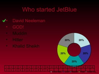 Who started JetBlue David Neeleman GOD! Muddin Hitler Khalid Sheikh 30 29 28 27 26 25 24 23 22 21 20 19 18 17 16 15 14 13 12 11 10 9 8 7 6 5 4 3 2 1 
