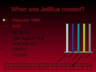 When was JetBlue created? February 1989 4/20 06/06/06 IDK!! MAKE THE VOICES GO AWAY!! 11/9/89 30 29 28 27 26 25 24 23 22 21 20 19 18 17 16 15 14 13 12 11 10 9 8 7 6 5 4 3 2 1 