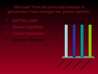 Who said “From the primordial swamps of globalization have emerged two genetic variants” NATAS LIAH Shane Hamilton David Neeleman Nandan Nilekani 