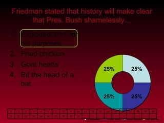 Friedman stated that history will make clear that Pres. Bush shamelessly… Exploited 9/11 for his purposes Fried chicken Goat heads Bit the head of a bat 30 29 28 27 26 25 24 23 22 21 20 19 18 17 16 15 14 13 12 11 10 9 8 7 6 5 4 3 2 1 