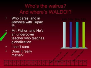 Who’s the walrus? And where’s WALDO!? Who cares, and in Jamaica with Tupac   Mr. Fisher, and He’s an undercover teacher who teaches globalization I don’t care Does it really matter? 30 29 28 27 26 25 24 23 22 21 20 19 18 17 16 15 14 13 12 11 10 9 8 7 6 5 4 3 2 1 