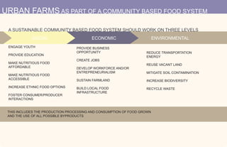 URBAN FARMS AS PART OF A COMMUNITY BASED FOOD SYSTEM
A SUSTAINABLE COMMUNITY BASED FOOD SYSTEM SHOULD WORK ON THREE LEVELS
SOCIAL
ENGAGE YOUTH
PROVIDE EDUCATION
MAKE NUTRITIOUS FOOD
AFFORDABLE
MAKE NUTRITIOUS FOOD
ACCESSIBLE
INCREASE ETHNIC FOOD OPTIONS
FOSTER CONSUMER/PRODUCER
INTERACTIONS

ECONOMIC
PROVIDE BUSINESS
OPPORTUNITY
CREATE JOBS
DEVELOP WORKFORCE AND/OR
ENTREPRENEURIALISM

ENVIRONMENTAL
REDUCE TRANSPORTATION
ENERGY
REUSE VACANT LAND
MITIGATE SOIL CONTAMINATION

SUSTAIN FARMLAND

INCREASE BIODIVERSITY

BUILD LOCAL FOOD
INFRASTRUCTURE

RECYCLE WASTE

THIS INCLUDES THE PRODUCTION PROCESSING AND CONSUMPTION OF FOOD GROWN
AND THE USE OF ALL POSSIBLE BYPRODUCTS

 