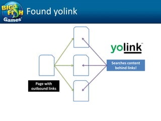 Found yolink




                  Searches content
                    behind links!


   Page with
 outbound links
 