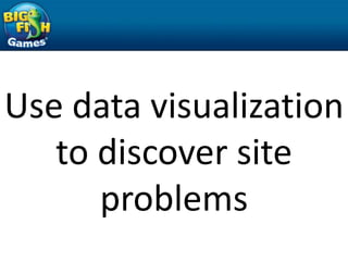 Use data visualization
   to discover site
      problems
 
