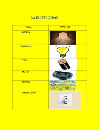 LA ELCETRICIDAD
IDEAS
LAMPARA

BOMBILLA

PILAS

MOTOR

ENERGIA

IMTERRUPTOR

IMAGENES

 