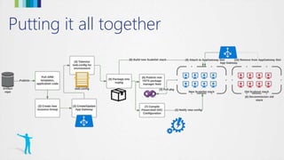 Putting it all together
 