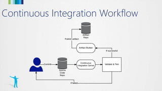 Continuous Integration Workflow
 