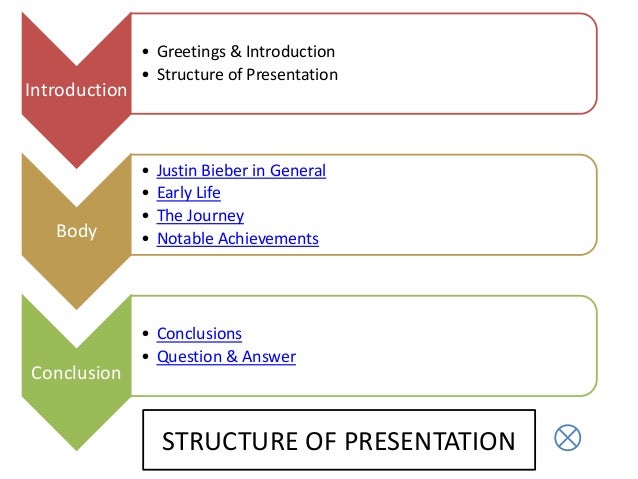 presentation course