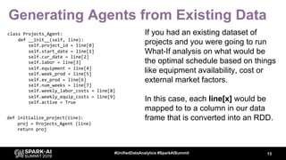 Generating Agents from Existing Data
If you had an existing dataset of
projects and you were going to run
What-If analysis...