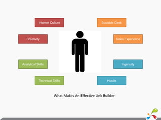 Sociable Geek<br />Internet Culture<br />Sales Experience<br />Creativity<br />Ingenuity<br />Analytical Skills<br />Techn...