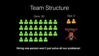 Team Structure
Devs: 30 Ops: 2
DevOps: 1
Hiring one person won’t just solve all our problems!
 