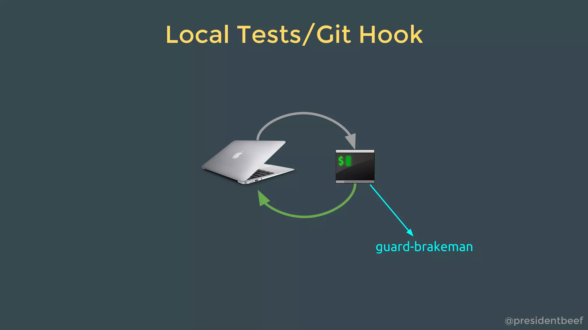 @presidentbeef
Local Tests/Git Hook
guard-brakeman
 