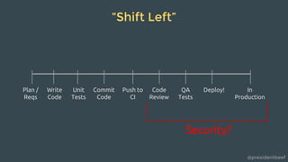@presidentbeef
“Shift Left”
Write
Code
Unit
Tests
Commit
Code
Push to
CI
Code
Review
QA
Tests
Deploy!Plan /
Reqs
In
Production
Security?
 