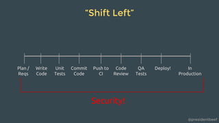 @presidentbeef
“Shift Left”
Write
Code
Unit
Tests
Commit
Code
Push to
CI
Code
Review
QA
Tests
Deploy!Plan /
Reqs
In
Production
Security!
 