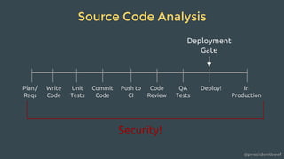 @presidentbeef
Source Code Analysis
Write
Code
Unit
Tests
Commit
Code
Push to
CI
Code
Review
QA
Tests
Deploy!Plan /
Reqs
In
Production
Security!
Deployment
Gate
 