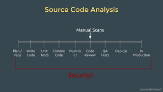 @presidentbeef
Source Code Analysis
Write
Code
Unit
Tests
Commit
Code
Push to
CI
Code
Review
QA
Tests
Deploy!Plan /
Reqs
In
Production
Security!
Manual Scans
 