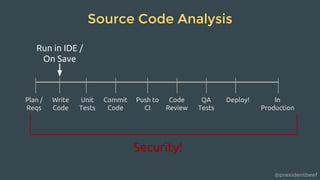 @presidentbeef
Source Code Analysis
Write
Code
Unit
Tests
Commit
Code
Push to
CI
Code
Review
QA
Tests
Deploy!Plan /
Reqs
In
Production
Security!
Run in IDE /
On Save
 