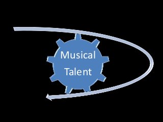 Musical 
Talent 
 